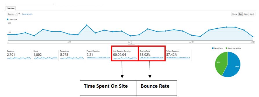 Google Analytics