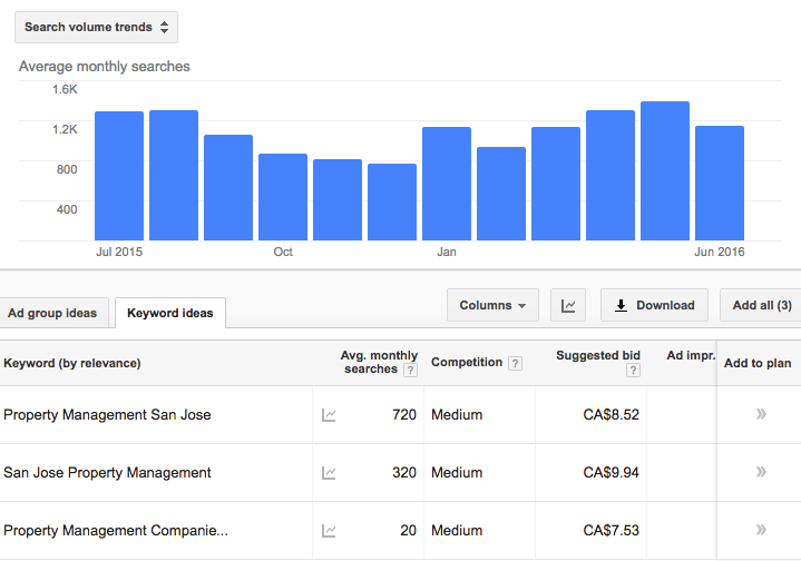 keyword-research-for-real-estate