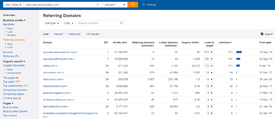 Backlink analysis rental management