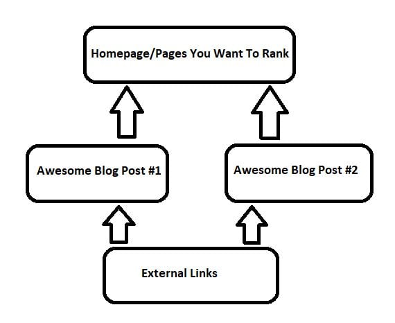 Content Website Architecture