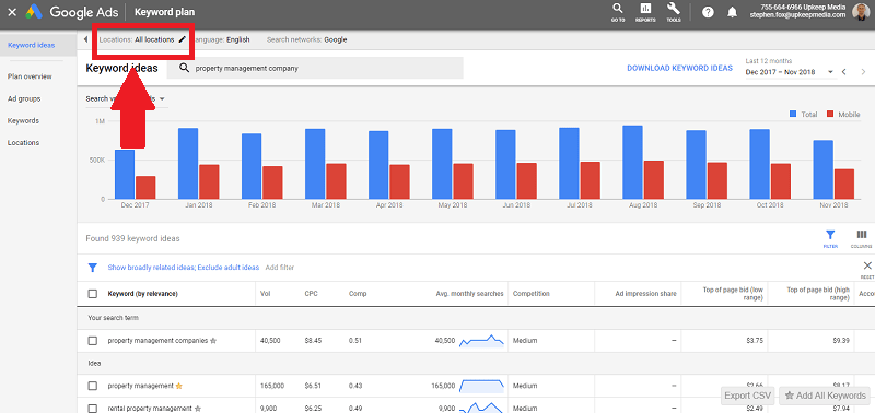 Keyword Planner for When No Search Volume