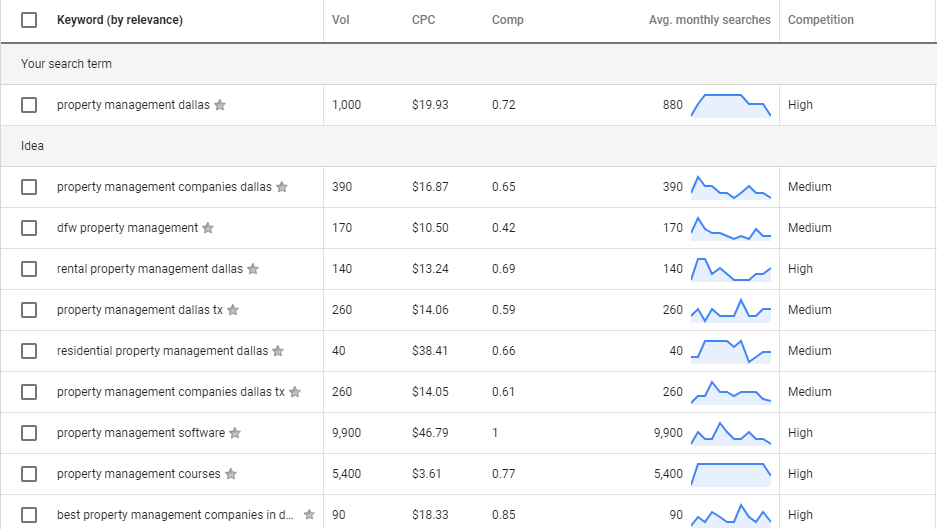 Keyword Research Rental Manager