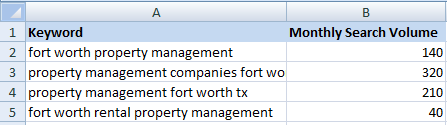 keyword search volume rental manager