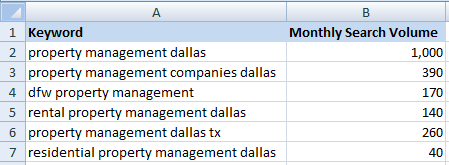 Estate Management Keyword Search Volume