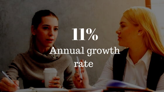 Growth rate in the industry