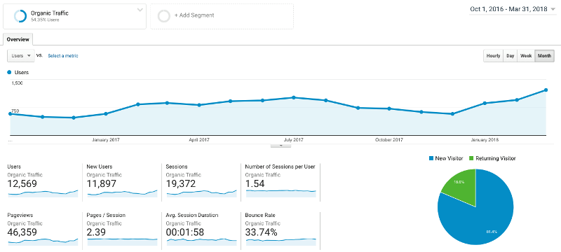 Google Analytics