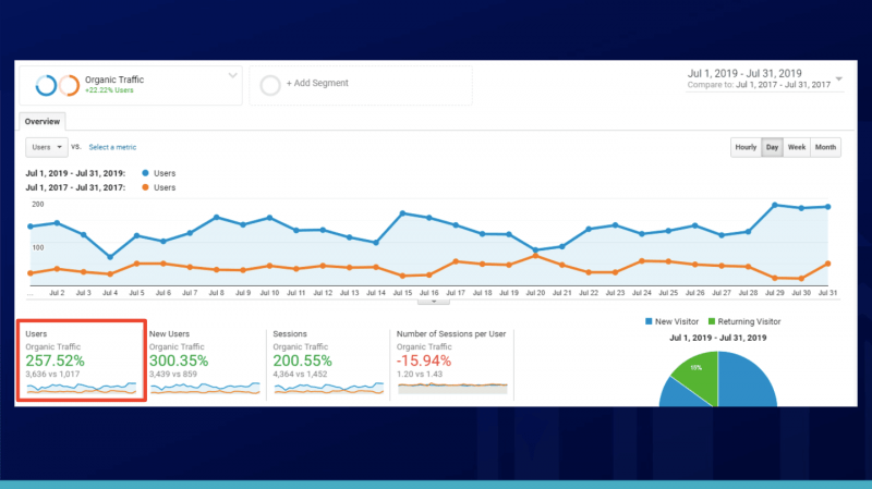 analytics of example 1