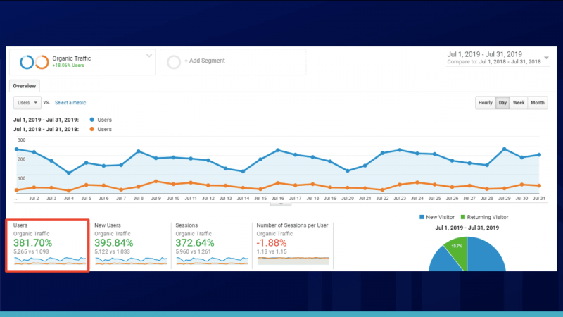 analytics of example 2