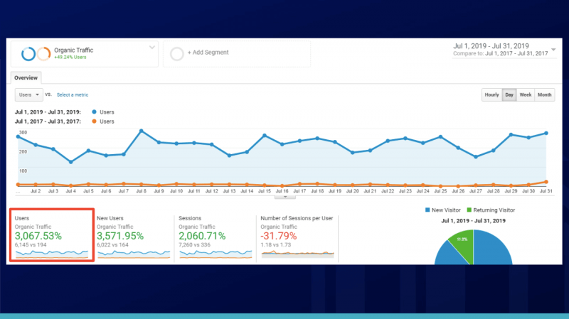 analytics of example 3