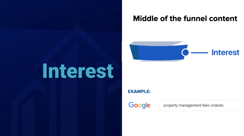 Interest Stage for Content Marketing Funnel