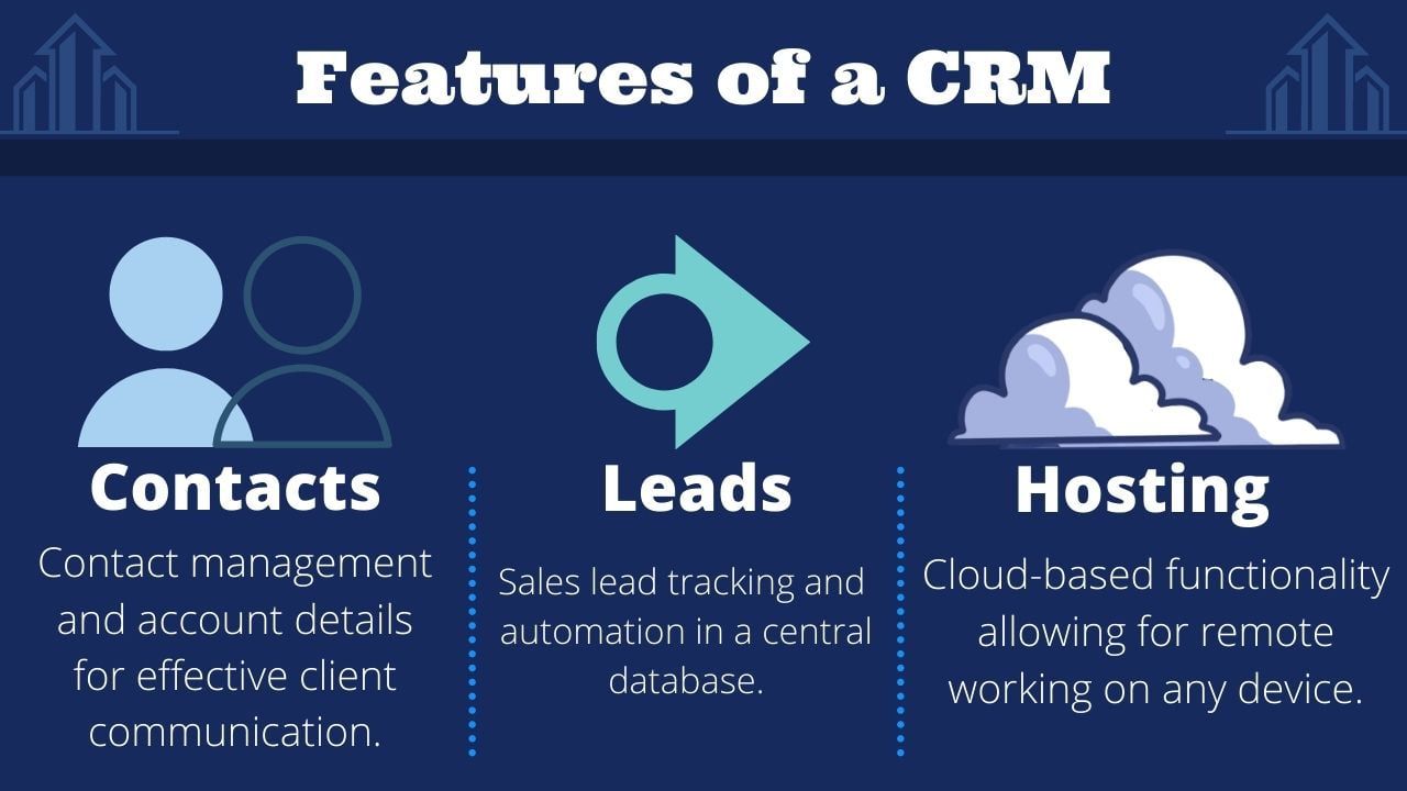 cloud based crm