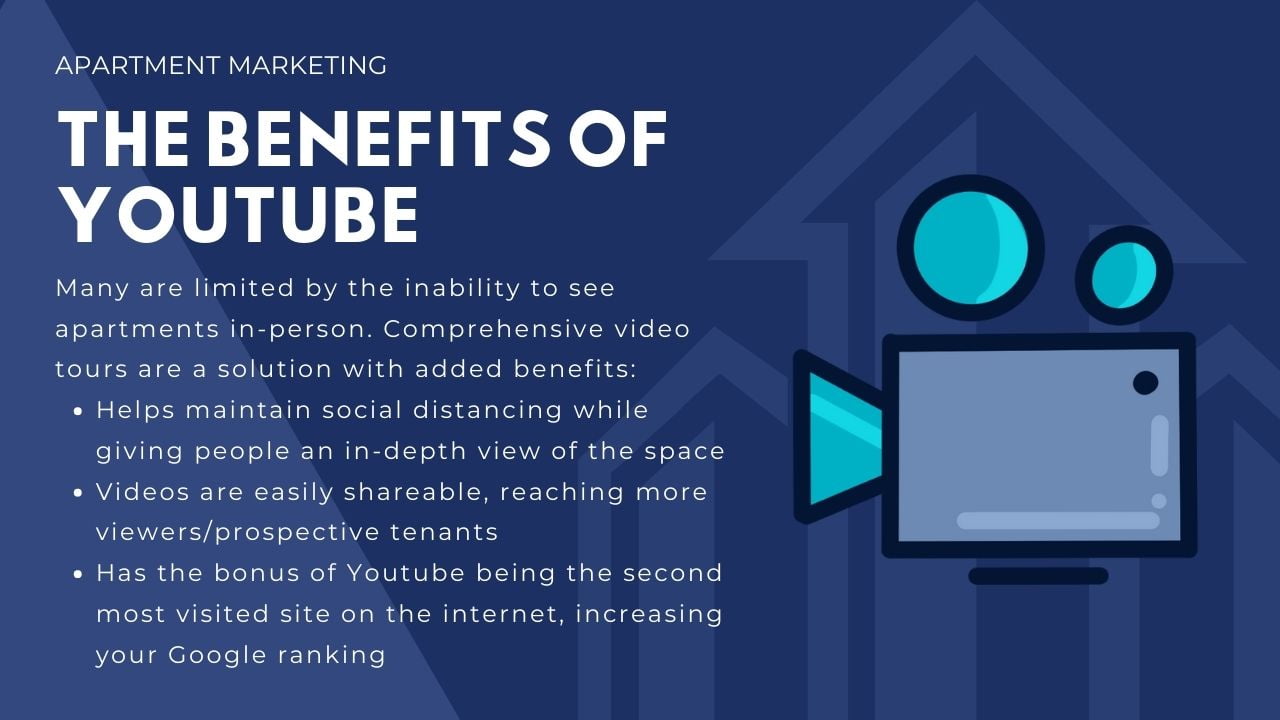 marketing plan for apartment complex - the benefits of youtube