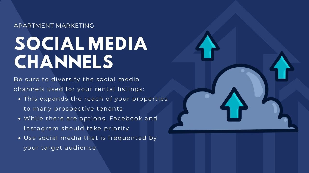 Marketing plan for apartment complex - utilizing social media channels